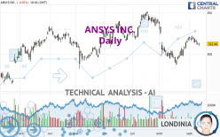 ANSYS INC. - Daily