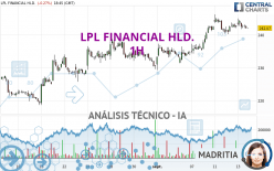 LPL FINANCIAL HLD. - 1H