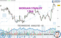 MORGAN STANLEY - 1H