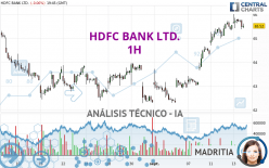 HDFC BANK LTD. - 1H