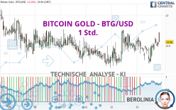 BITCOIN GOLD - BTG/USD - 1 Std.