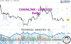 CHAINLINK - LINK/USD - Täglich
