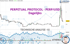 PERPETUAL PROTOCOL - PERP/USD - Dagelijks