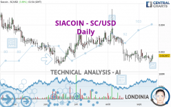 SIACOIN - SC/USD - Dagelijks