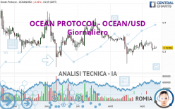 OCEAN PROTOCOL - OCEAN/USD - Giornaliero