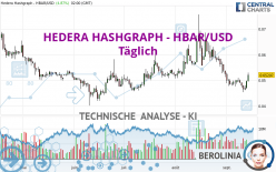 HEDERA HASHGRAPH - HBAR/USD - Täglich