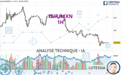 EUR/MXN - 1H