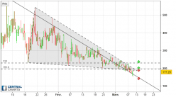 VERITASEUM - VERI/USD - 4H