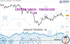 CRYPTO 1INCH - 1INCH/USD - 1H
