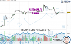 USD/PLN - 1 uur