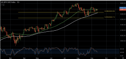 S&P500 INDEX - Journalier