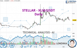 STELLAR - XLM/USDT - Daily