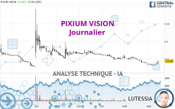 PIXIUM VISION - Daily