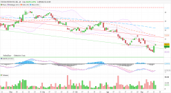 VESTAS WIND SYS. DK -.20 - Giornaliero