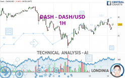 DASH - DASH/USD - 1H