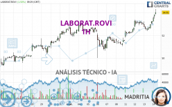 LABORAT.ROVI - 1H