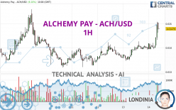 ALCHEMY PAY - ACH/USD - 1H