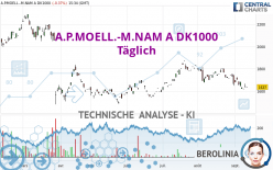 A.P.MOELL.-M.NAM A DK1000 - Täglich