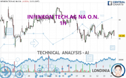 INFINEON TECH.AG NA O.N. - 1H