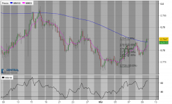 AUD/USD - 4 uur