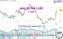 MAG SILVER CORP. - 1 uur