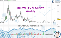 BLUZELLE - BLZ/USDT - Weekly