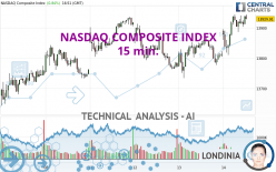 NASDAQ COMPOSITE INDEX - 15 min.