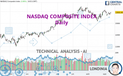 NASDAQ COMPOSITE INDEX - Täglich