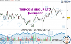 TRIP.COM GROUP LTD. - Journalier