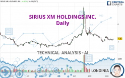 SIRIUS XM HOLDINGS INC. - Daily