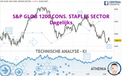 S&P GLOB 1200 CONS. STAPLES SECTOR - Dagelijks