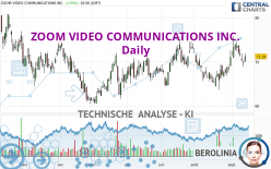 ZOOM VIDEO COMMUNICATIONS INC. - Täglich