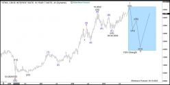 10Y TNOTE FULL0624 - Weekly