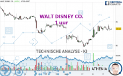 WALT DISNEY CO. - 1 Std.