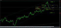 EUR/CAD - 4H