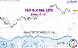 S&P GLOBAL 1200 - Journalier