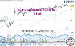 ACTIVISION BLIZZARD INC - 1H