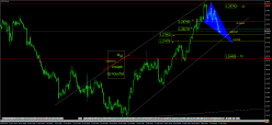 USD/CAD - 4H