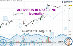 ACTIVISION BLIZZARD INC - Journalier