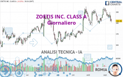 ZOETIS INC. CLASS A - Giornaliero