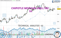CHIPOTLE MEXICAN GRILL INC. - 1 uur