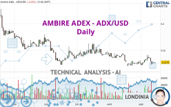 AMBIRE ADEX - ADX/USD - Daily