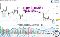 ETHEREUM - ETH/USD - Daily