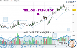 TELLOR - TRB/USDT - 1H