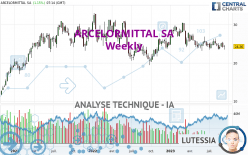 ARCELORMITTAL SA - Weekly