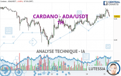 CARDANO - ADA/USDT - 1 uur