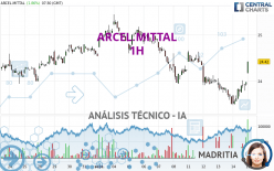 ARCEL.MITTAL - 1H