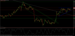 AUD/NZD - 30 min.