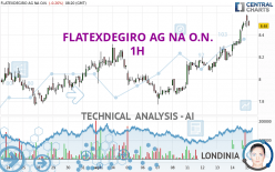 FLATEXDEGIRO AG NA O.N. - 1H