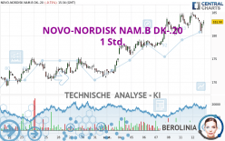 NOVO-NORDISK NAM.B DK-.20 - 1 Std.